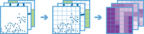 Build Multi-Variable Grid Build Multi-Variable Grid